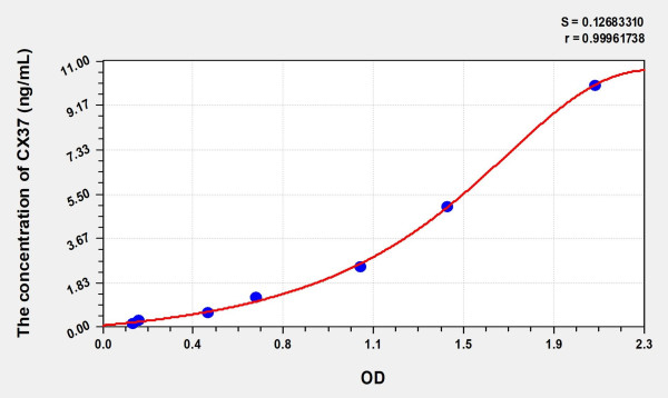 Human CX37 (Connexin 37) Microsample ELISA Kit