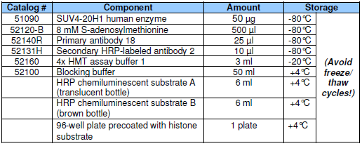 SUV4-20H1 Chemiluminescent Assay kit