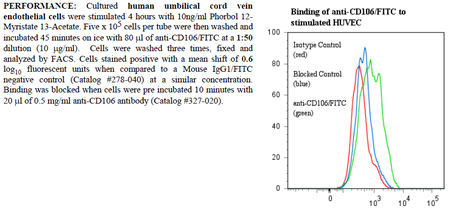 Anti-CD106 (human), clone 1.G11B1, FITC conjugated