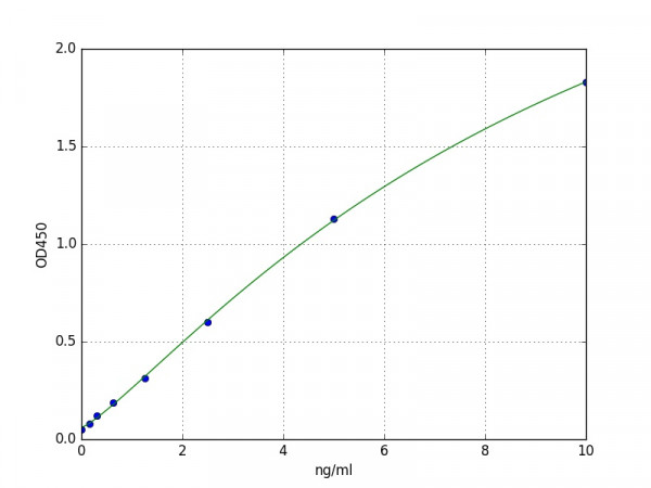 Human BIRC1 / Baculoviral IAP repeat-containing protein 1 ELISA Kit