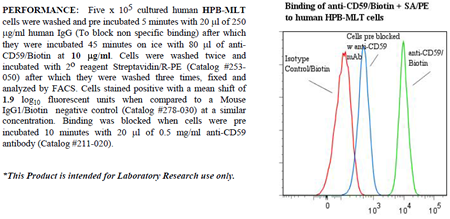 Anti-CD59 (human), clone BRA-10G, Biotin conjugated