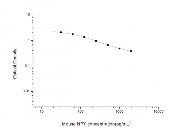 Mouse NPY (Neuropeptide Y) ELISA Kit