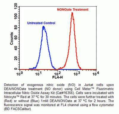 Cell Meter(TM) Fluorimetric Intracellular Nitric oxide (NO) Activity Assay Kit *Red Fluorescence Opt