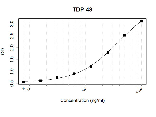 Anti-TDP-35/TDP-43