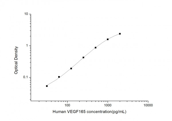 Human VEGF165 (Vascular Endothelial Growth Factor165) ELISA Kit