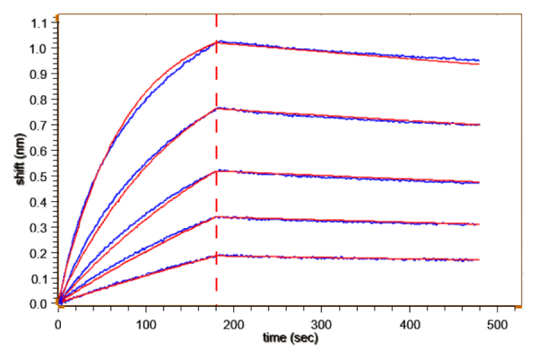 Human A2AR Protein-Nanodisc