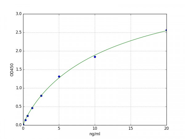 Human C3a / Complement 3a ELISA Kit