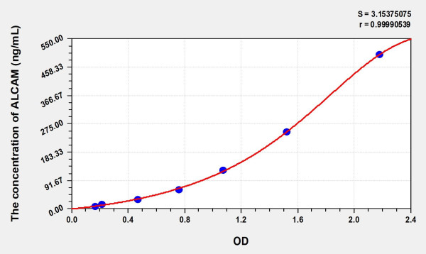 Mouse ALCAM (Activated Leukocyte Cell Adhesion Molecule) ELISA Kit
