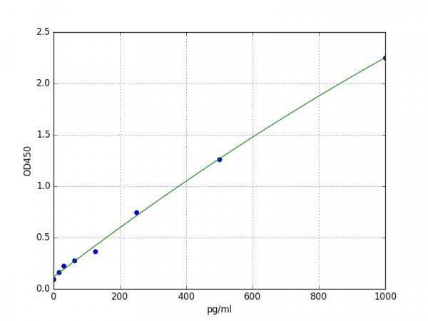 Human IL4R / IL4 receptor ELISA Kit