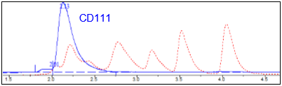 CD111, Fc-Fusion, Avi-Tag, Biotin-Labeled HiP(TM)