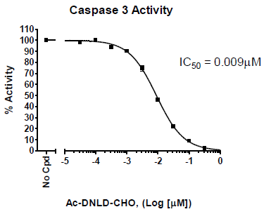 Caspase-3 Homogeneous Assay Kit