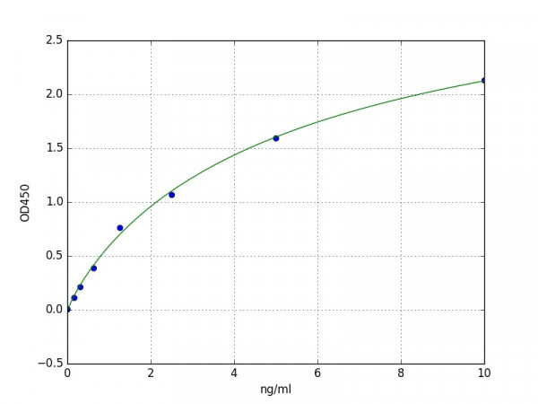 Human NRG-3 / Neuregulin 3 ELISA Kit