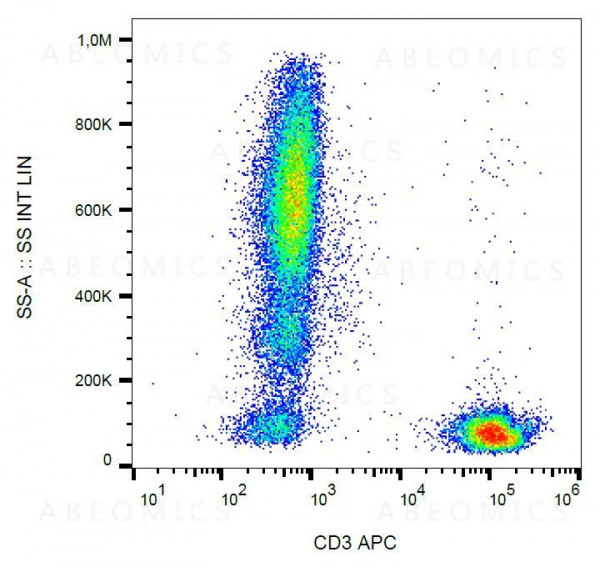 Anti-CD3 Monoclonal Antibody (Clone:MEM-57)-APC Conjugated