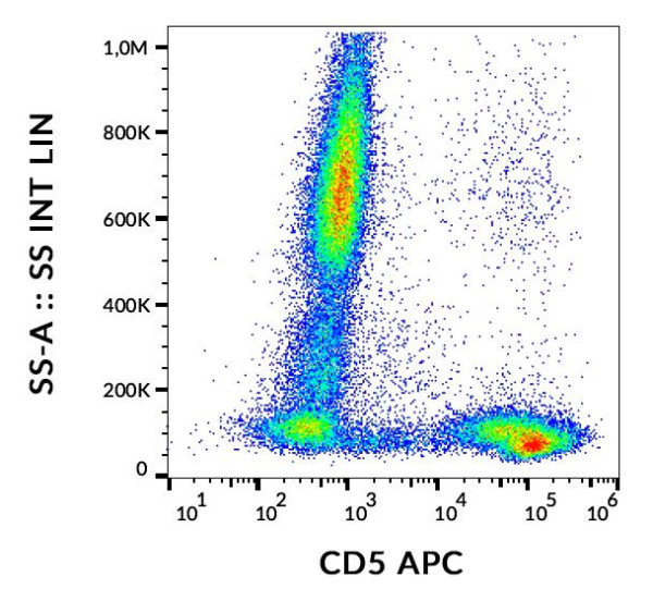 Anti-CD5, clone CRIS1 (APC)