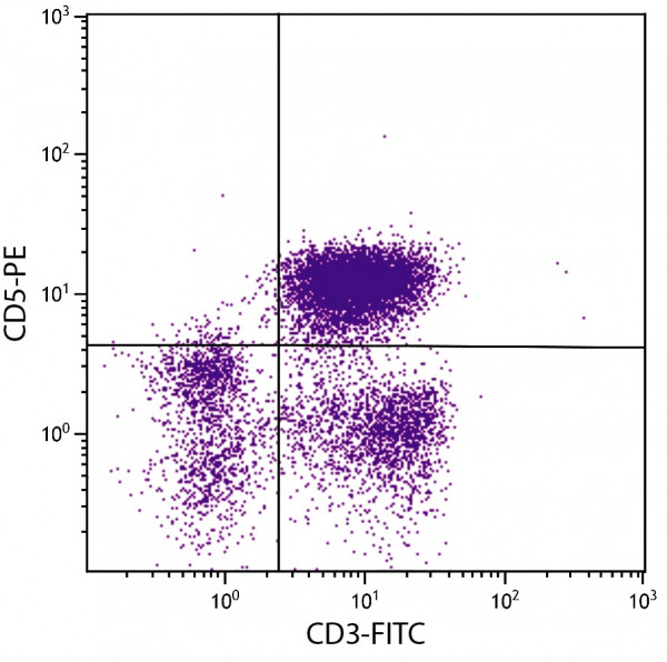 Anti-CD3 (FITC), clone CT-3