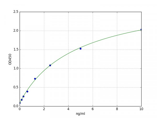 Human PDE5A / cGMP-specific 3',5'-cyclic phosphodiesterase ELISA Kit