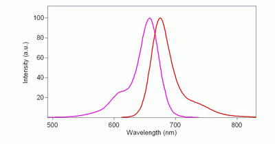iFluor(TM) 647 maleimide