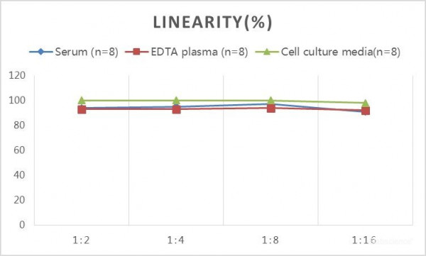 Human POSTN/OSF-2 (Periostin) ELISA Kit