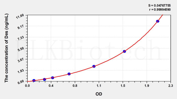 Mouse Des (Desmin) ELISA Kit