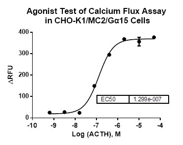 CHO-K1/MC2/Galpha15 Stable Cell Line