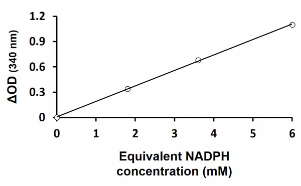 Glutathione Peroxidase Assay Kit