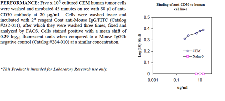 Anti-CD30 (human), clone AC10, preservative free