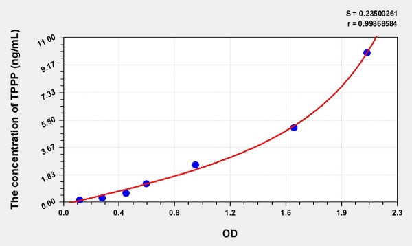 Mouse TPPP (Tubulin Polymerization Promoting Protein) Microsample ELISA Kit