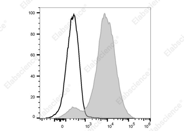 PE Anti-Mouse CD11a Antibody[I21/7]