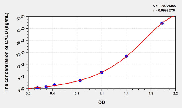 Human CALD (Caldesmon) Microsample ELISA Kit