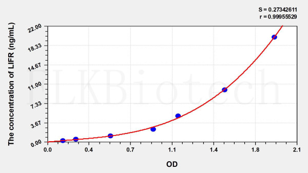 Human LIFR (Leukemia Inhibitory Factor Receptor) ELISA Kit