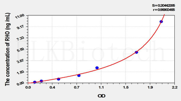 Mouse RHO (Rhodopsin) ELISA Kit