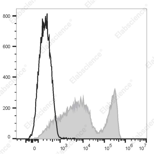 Elab Fluor(R) 700 Anti-Mouse CD90.2/Thy1.2 Antibody[30H12]