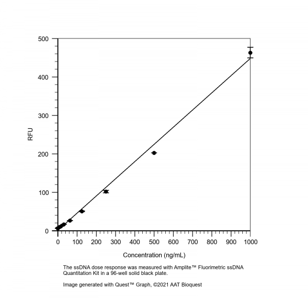 Helixyte(TM) Green Fluorimetric ssDNA Quantitation Kit *Optimized for Microplate Readers*