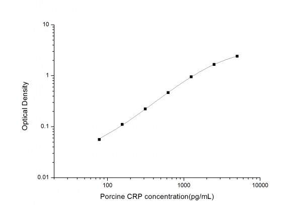Porcine CRP(C-Reactive Protein) ELISA Kit