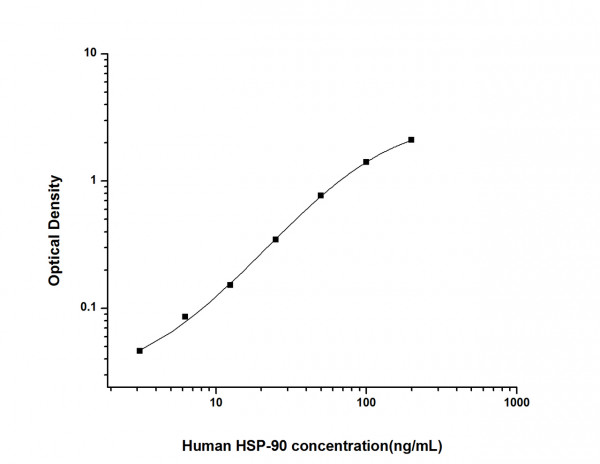 Human HSP-90 (Heat Shock Protein 90) ELISA Kit