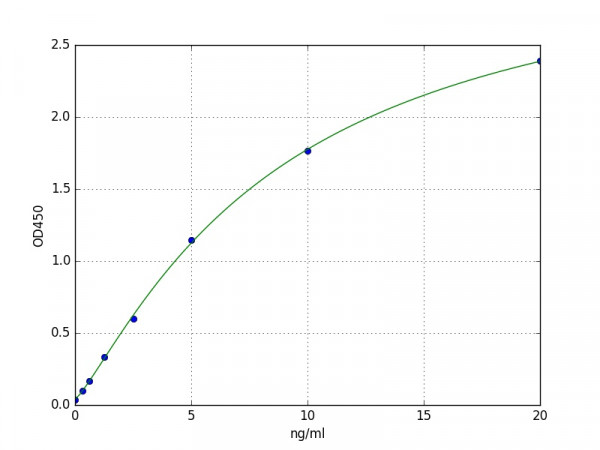 Human Melanin-concentrating hormone receptor 1 / MCHR1 ELISA Kit