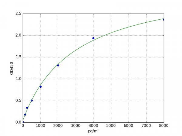 Mouse AGER / RAGE ELISA Kit