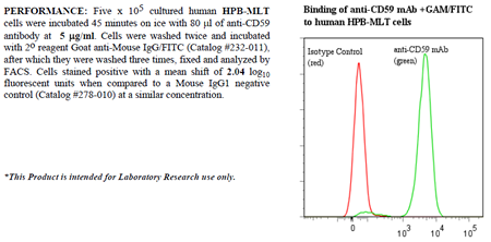 Anti-CD59 (human), clone BRA-10G