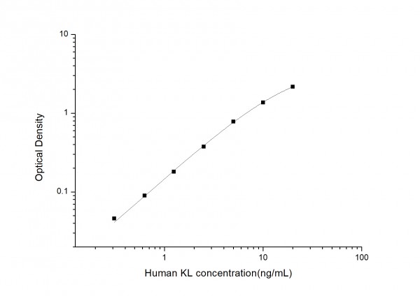 Human KL (Klotho) ELISA Kit