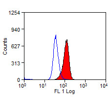 Anti-CD68 (FITC), clone KP1