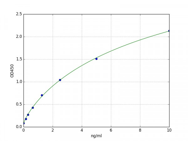 Human BCAR1 / p130Cas ELISA Kit
