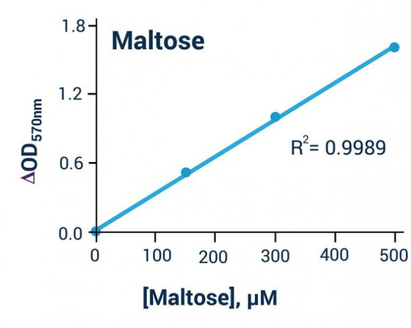 Maltose Assay Kit (Colorimetric or Fluorometric)