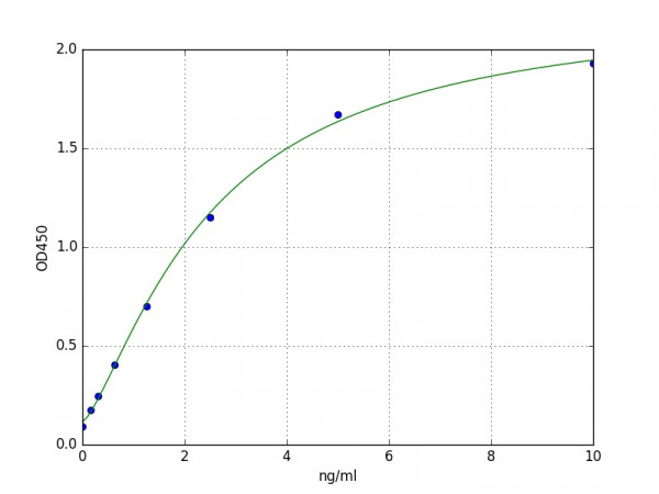 Human TFCP2 / Alpha-globin transcription factor CP2 ELISA Kit