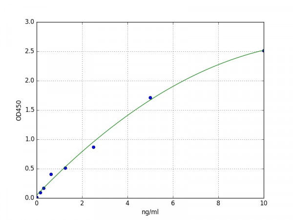Mouse HAS2(Hyaluronan synthase 2) ELISA Kit