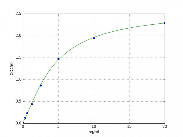 Human LPAR4 / Lysophosphatidic acid receptor 4 ELISA Kit
