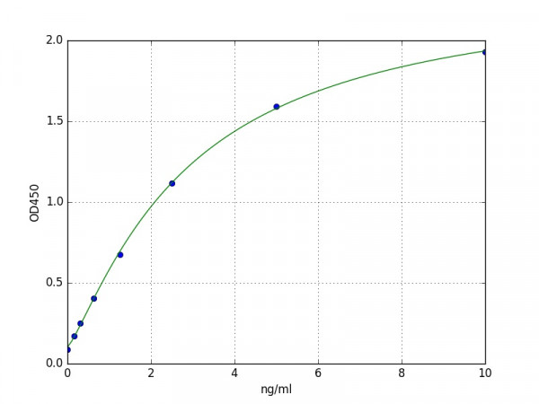 Mouse KSR2 ELISA Kit