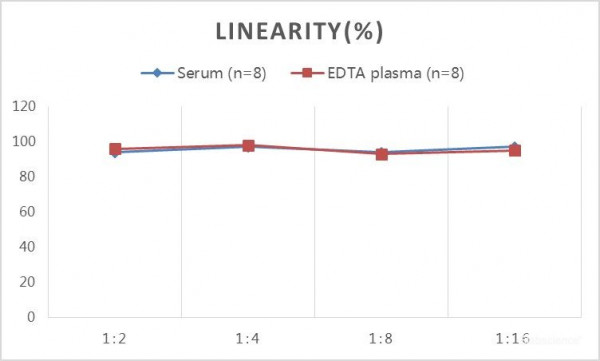 QuicKey Pro Monkey E3(Estriol)ELISA Kit