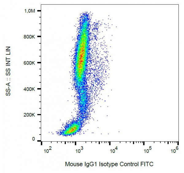 Mouse IgG1 Isotype Control, MOPC-21