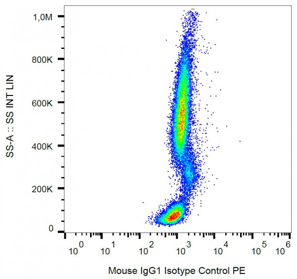 Mouse IgG1 Isotype Control, MOPC-21