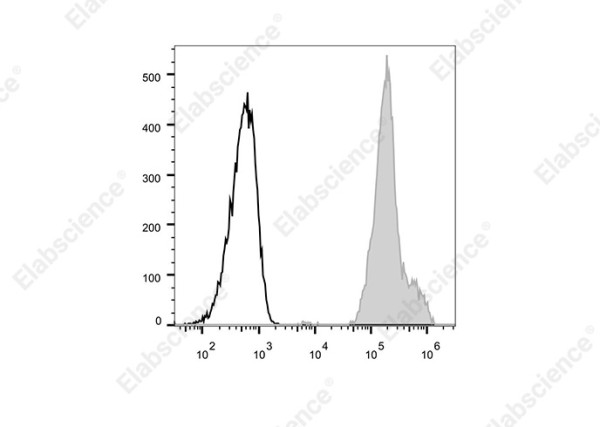Elab Fluor(R)700 Anti-Human CD326/EpCAM Antibody[9C4]